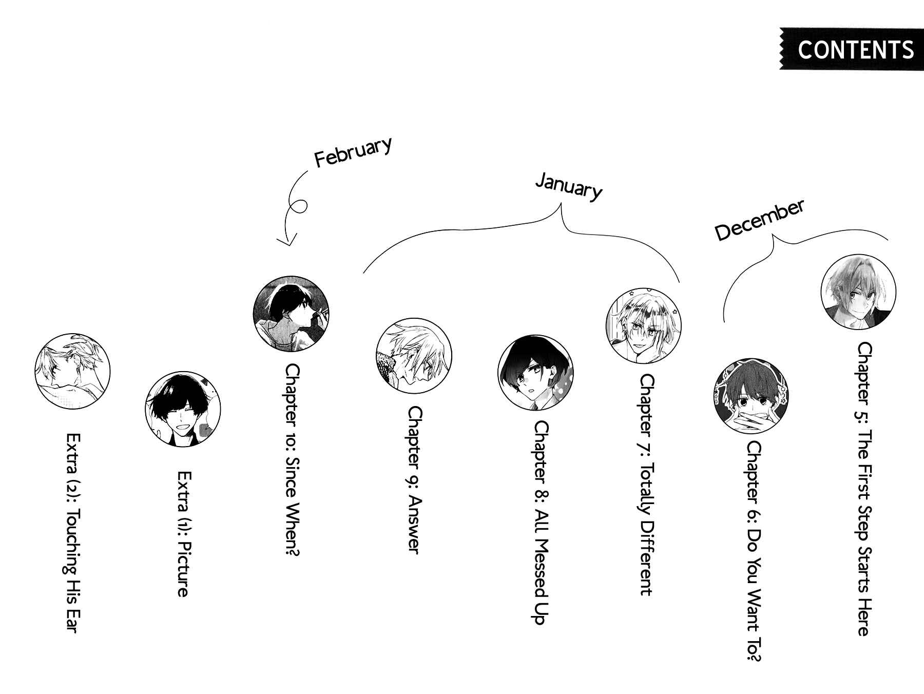 Page 3 Chapter 10.5 Hirano to Kagiura