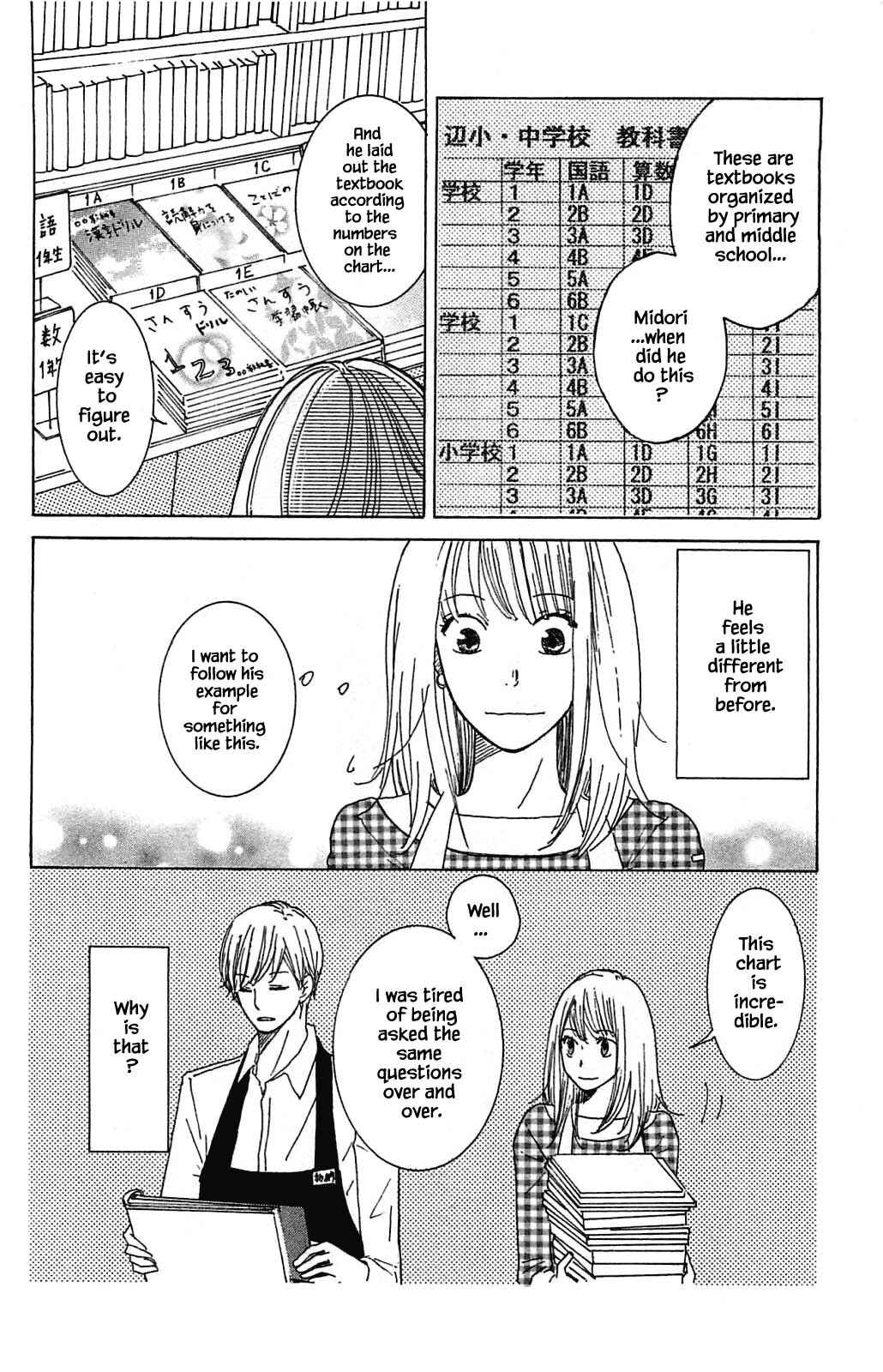 Page 17 Chapter 5.2 Akari of the Forest Bookshop