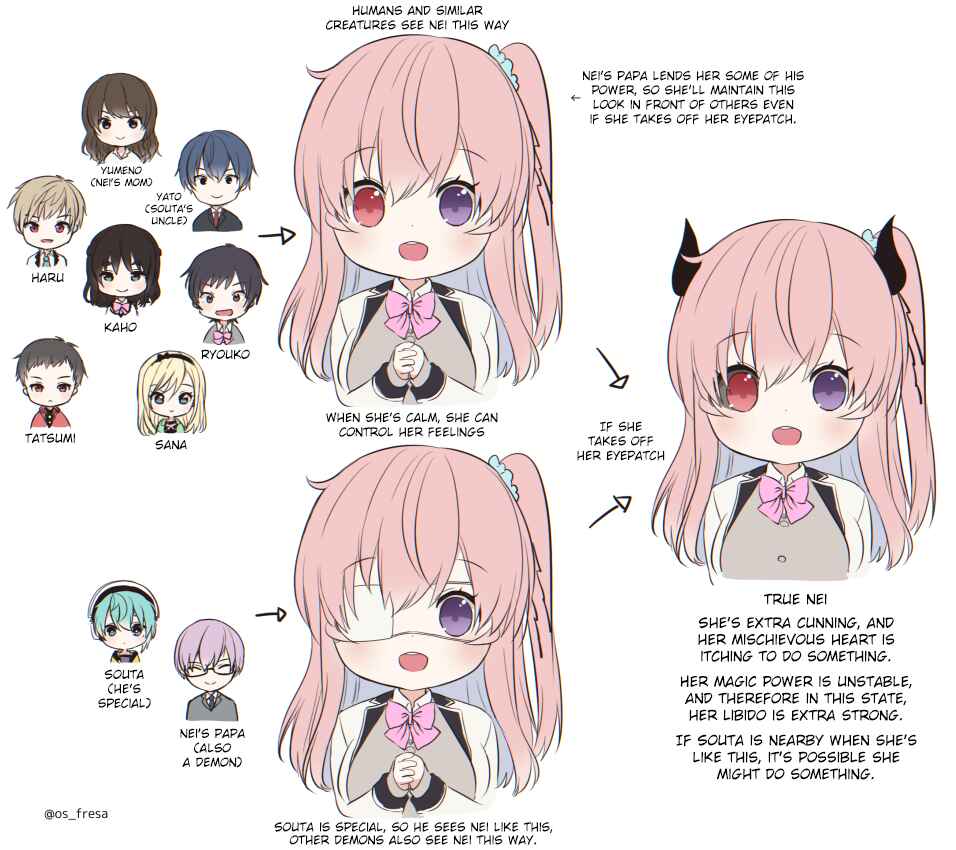 Page 4 Chapter 0.1 Nei to Souta no Petite Manga