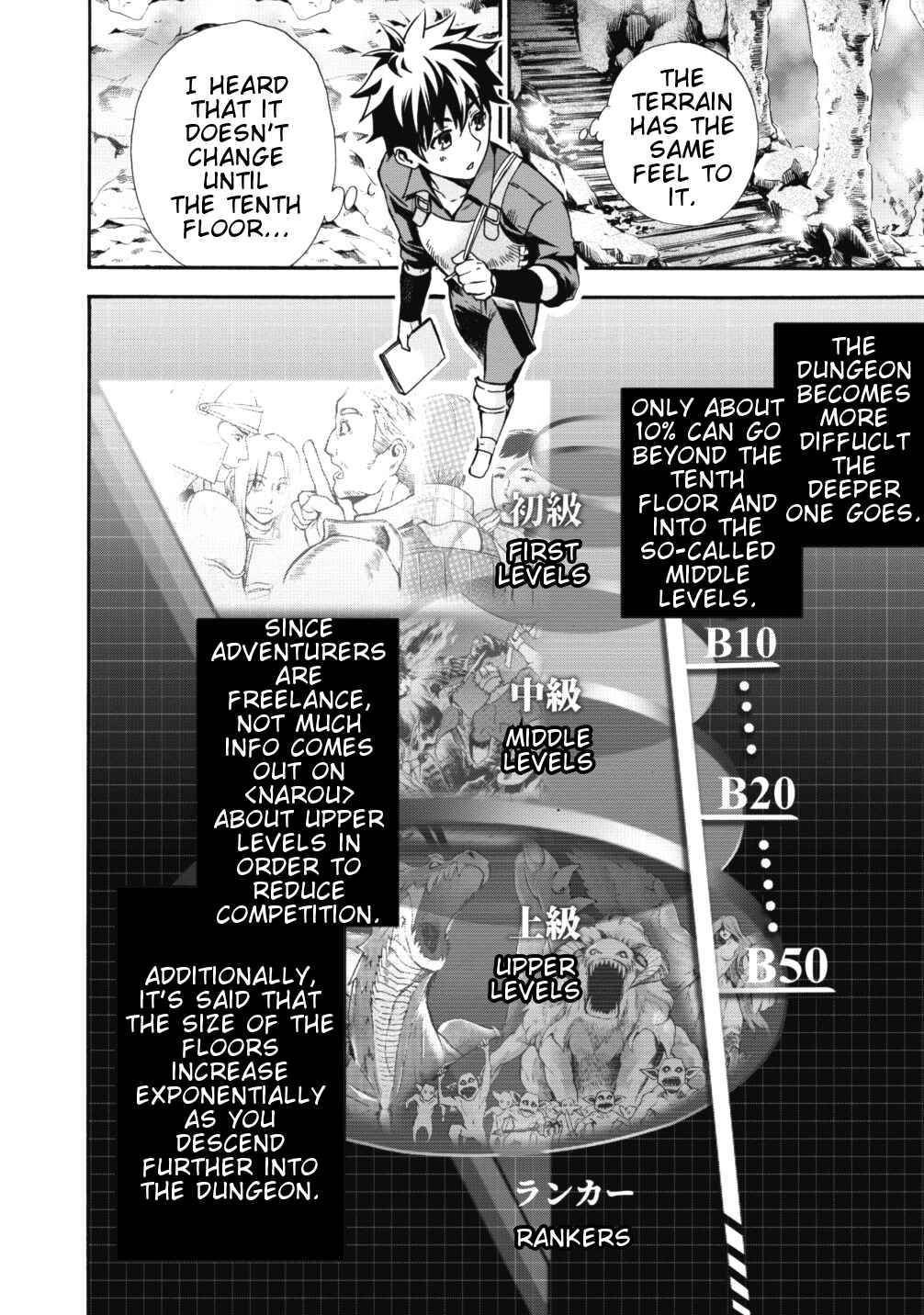 Page 22 Chapter 2 Boukenka ni Narou! Skill Board de Dungeon Kouryaku