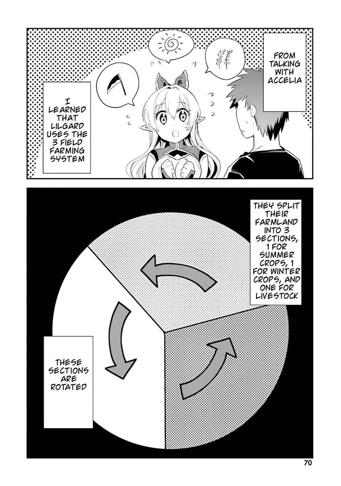 Page 2 Chapter 9 Elf Yome to Hajimeru Isekai Ryoushu Seikatsu