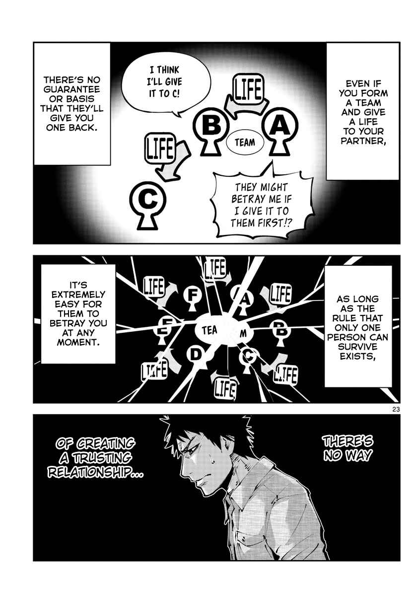 Page 22 Chapter 2 Alice in Borderland Retry