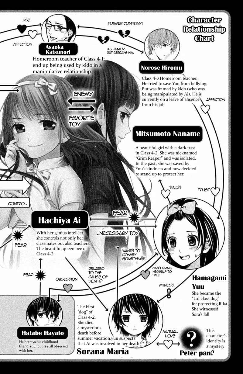Page 5 Chapter 17 Kousha no Ura ni wa Tenshi ga Umerarete Iru