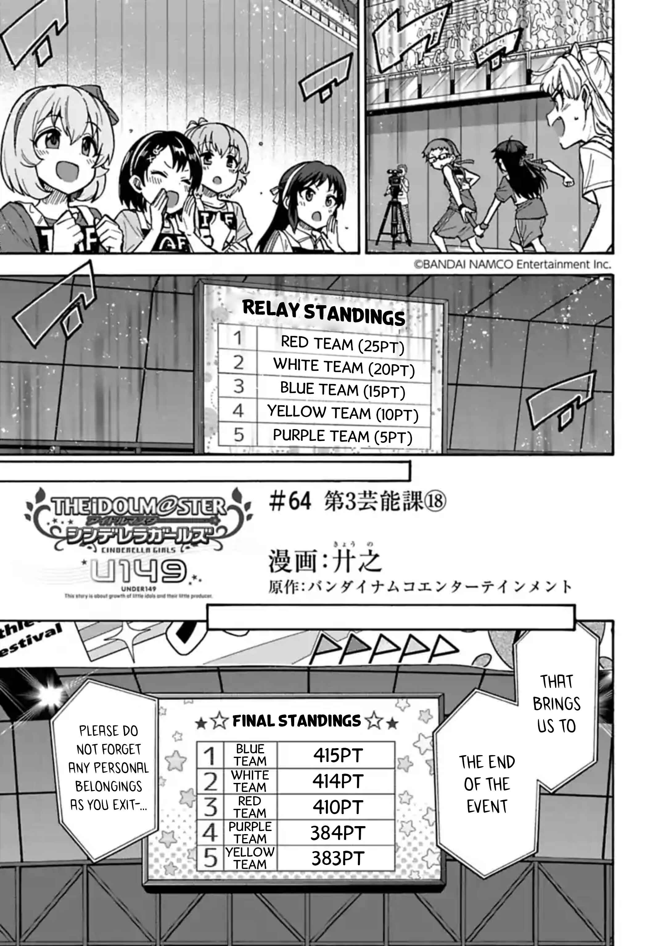 Page 1 Chapter 64 THE iDOLM@STER Cinderella Girls - U149