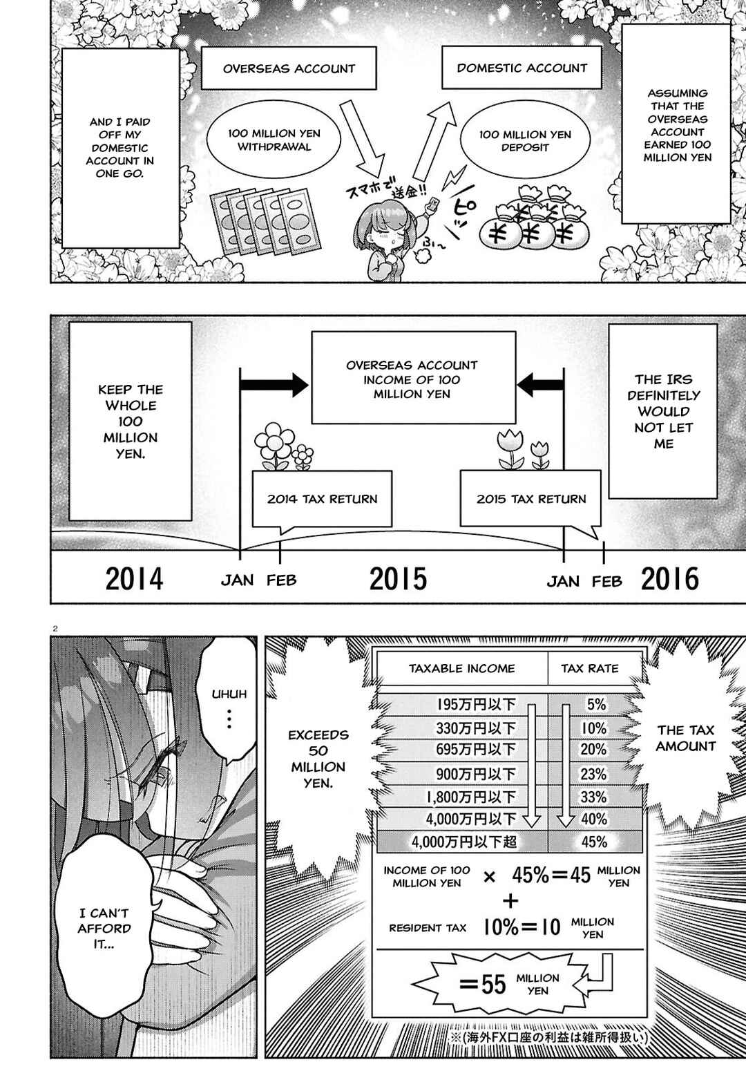 Page 2 Chapter 37 FX Senshi Kurumi-chan