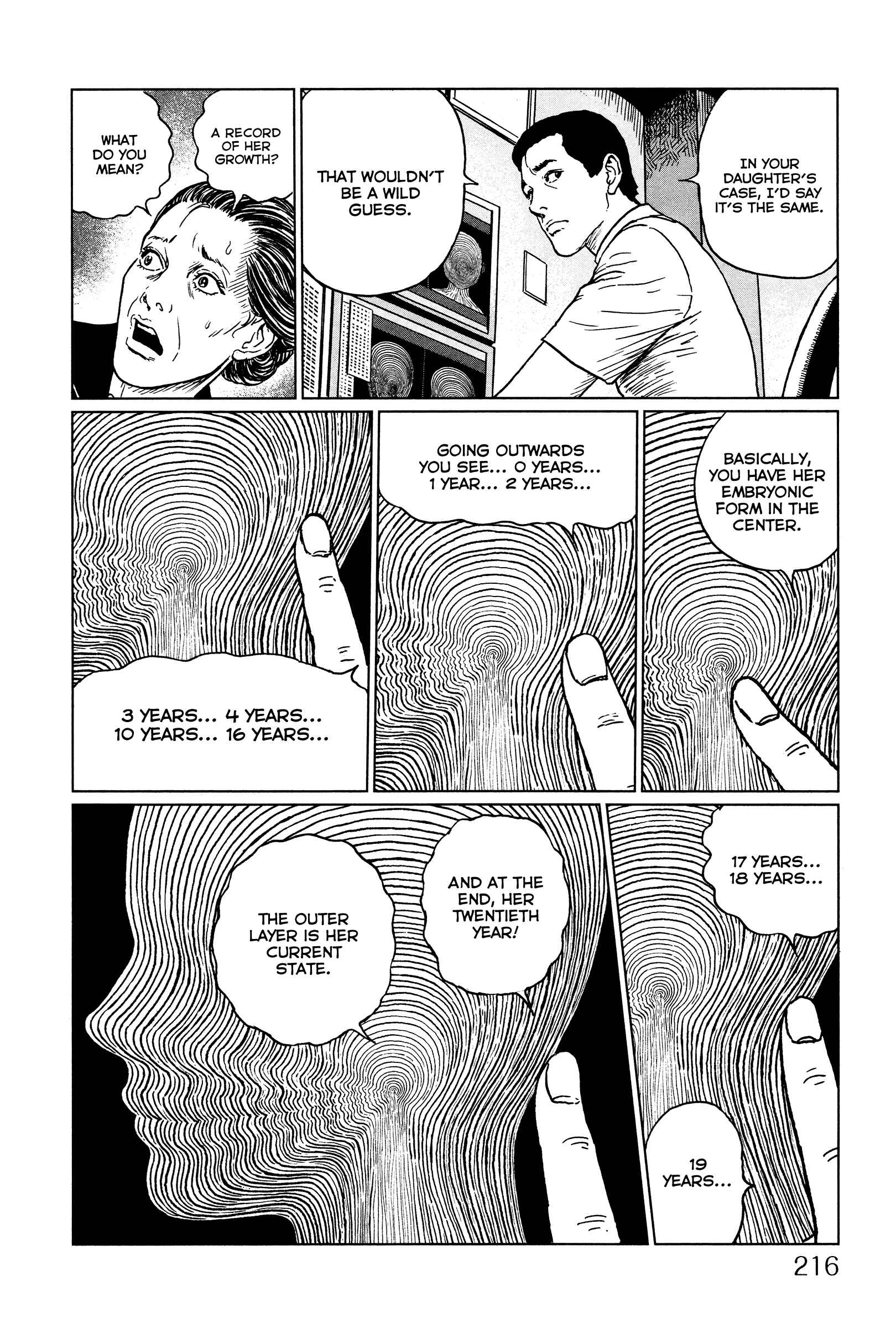 Page 18 Chapter Unknown_06ee Junji Ito: A Study From the Abyss of Horror