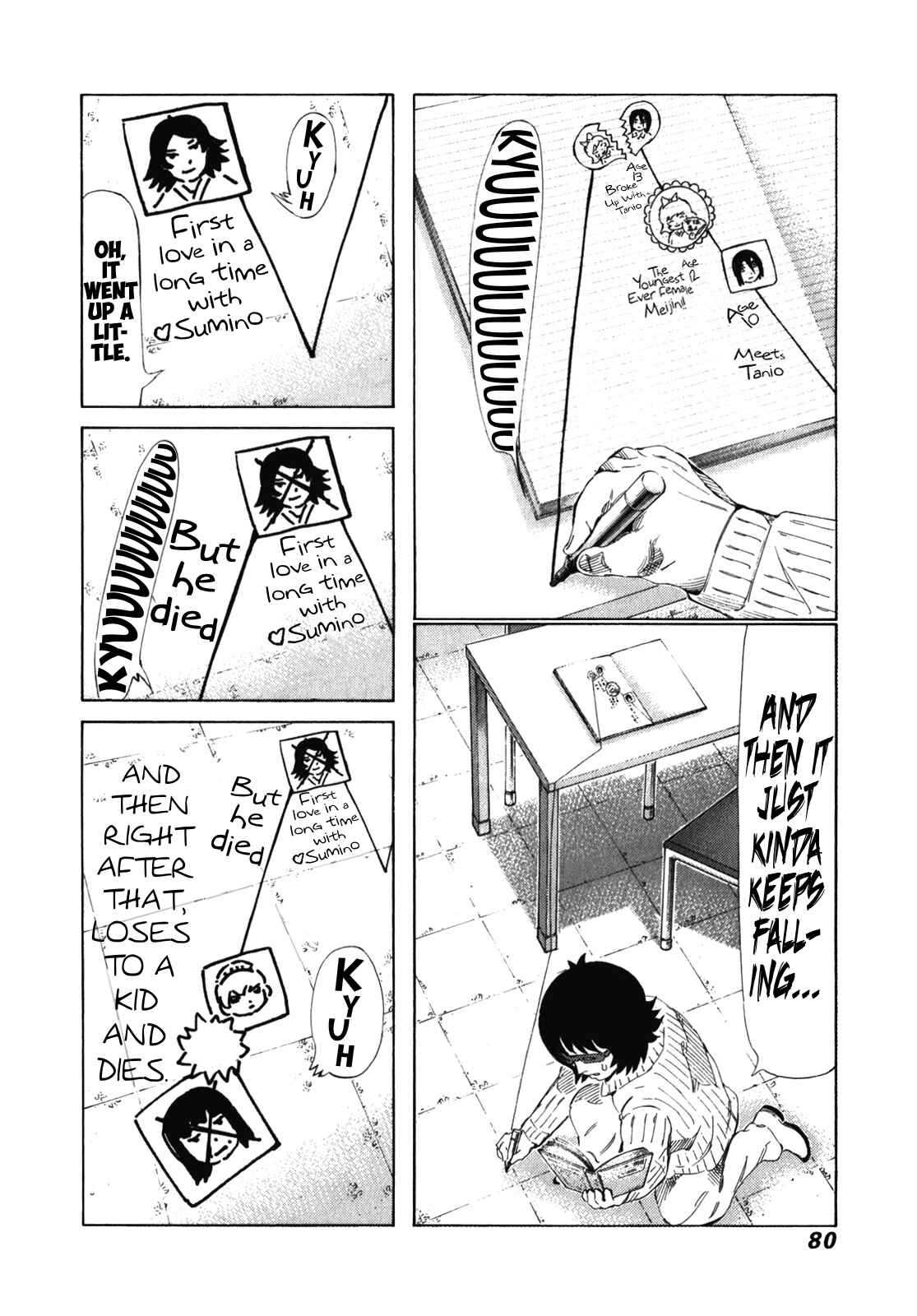 Page 4 Chapter 237 81diver