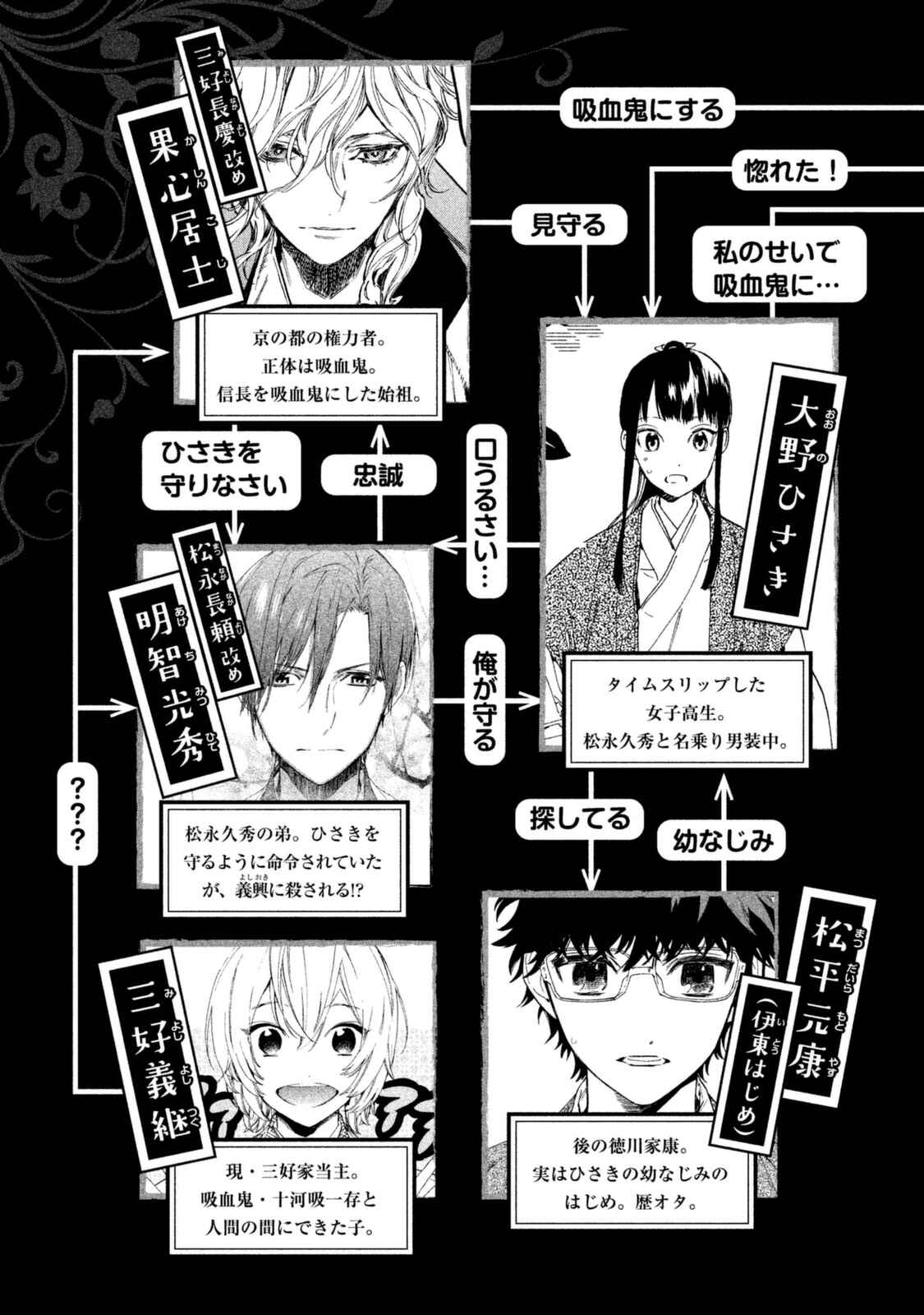 Page 6 Chapter 16 Sengoku Vampire