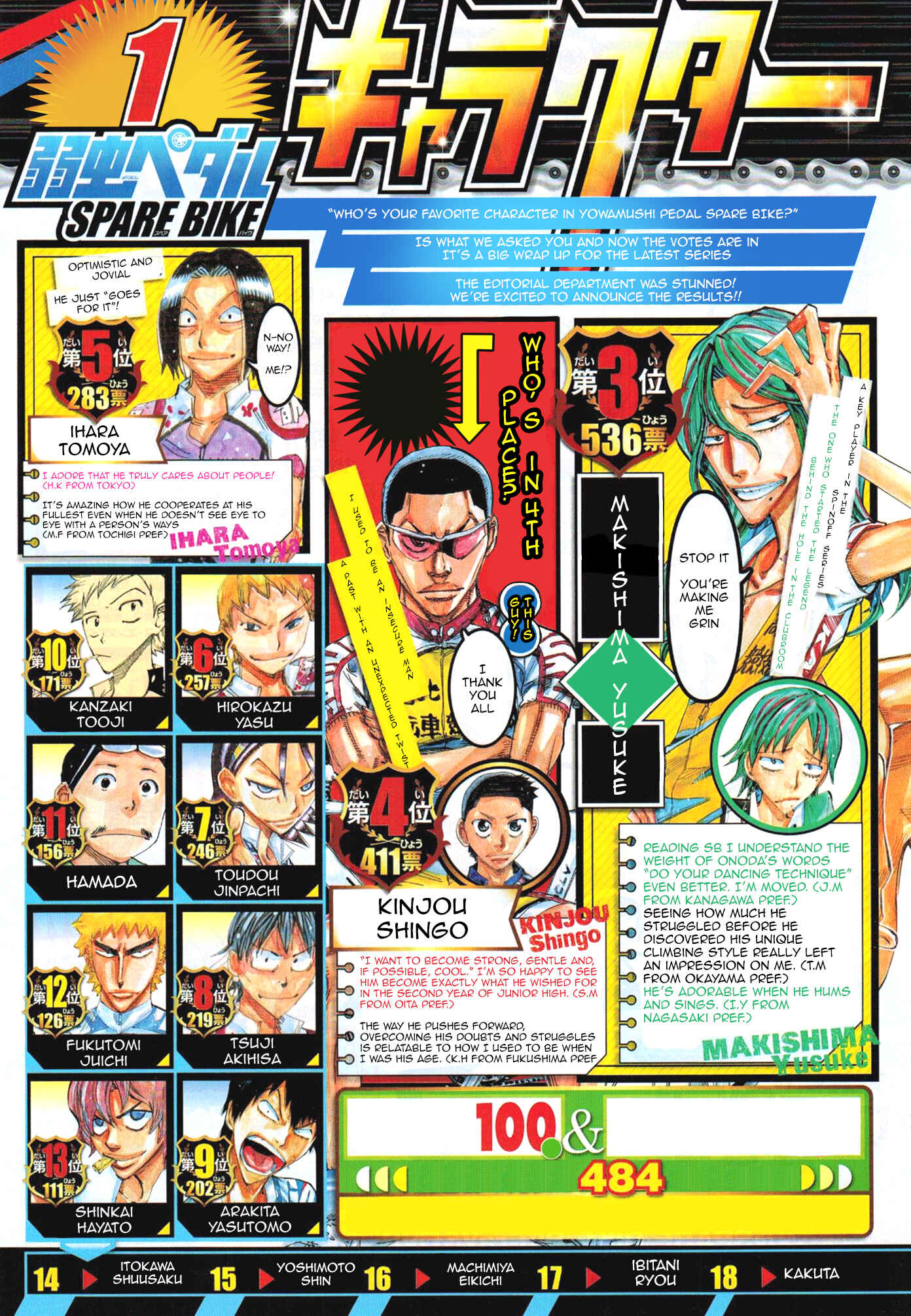 Page 3 Chapter 41 Yowamushi Pedal - Spare Bike