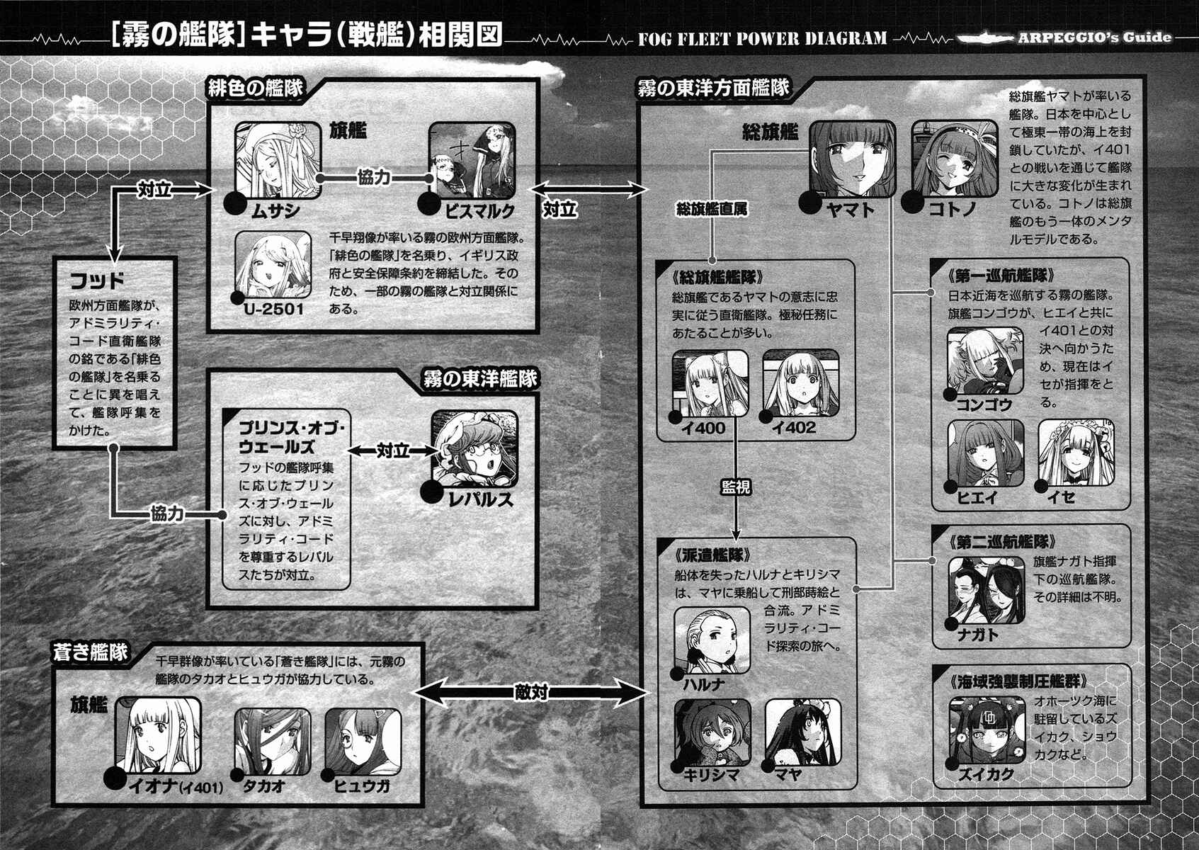 Page 32 Chapter 47 Arpeggio of Blue Steel