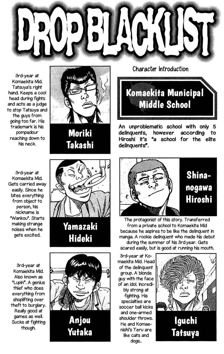 Page 4 Chapter 25 Drop