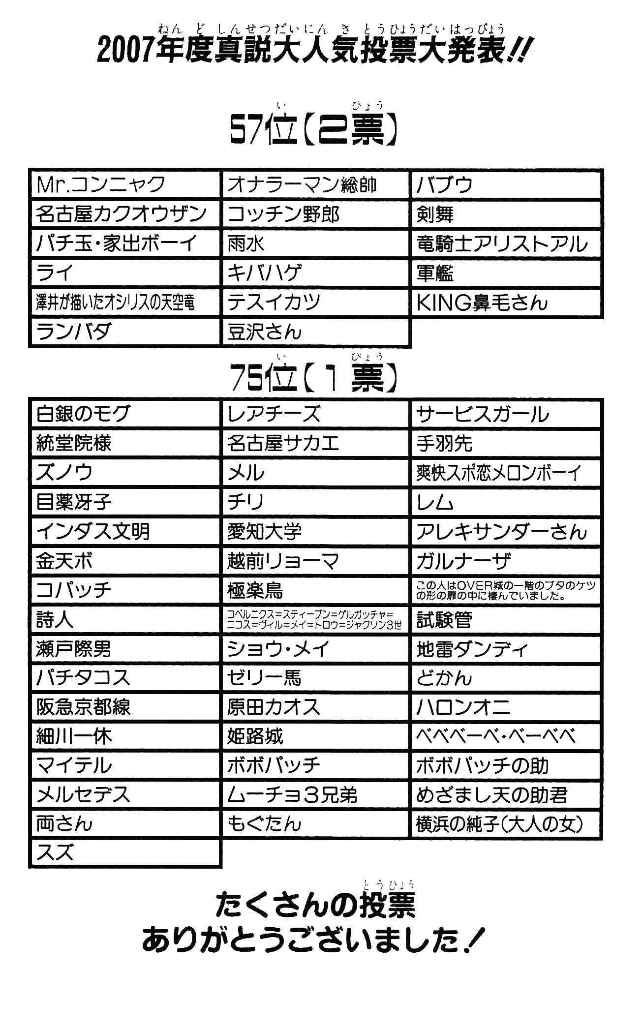 Page 15 Chapter 50 Shinsetsu Bobobo-bo Bo-bobo