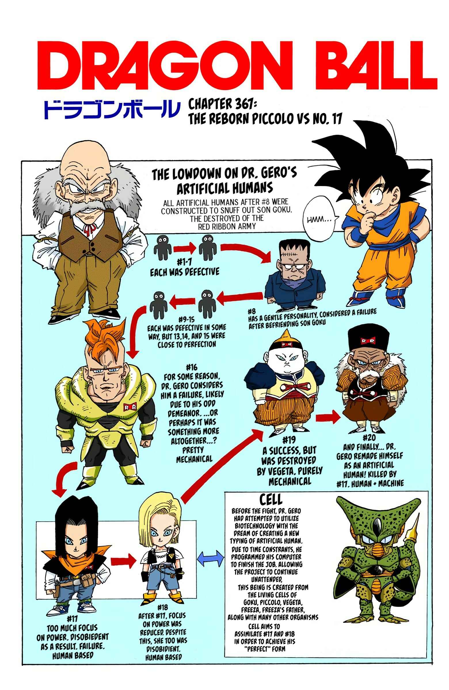 Page 1 Chapter 367 Dragon Ball (Official Colored)