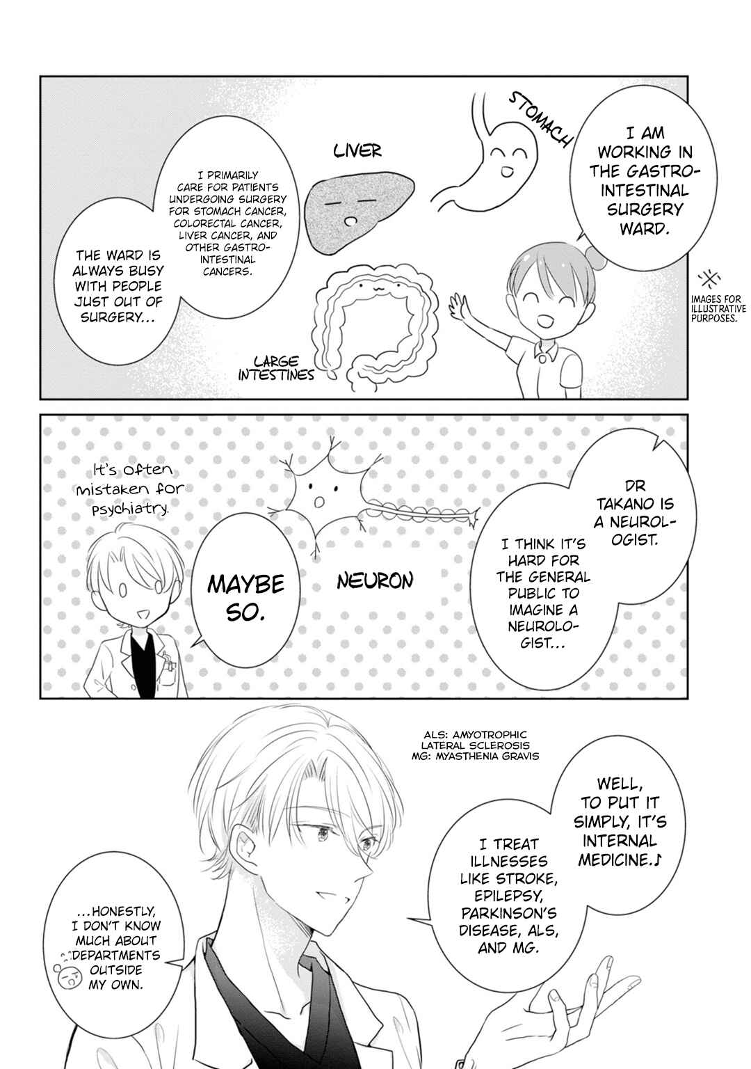 Page 20 Chapter 7 Shinkei Naikai to Otome Gamer