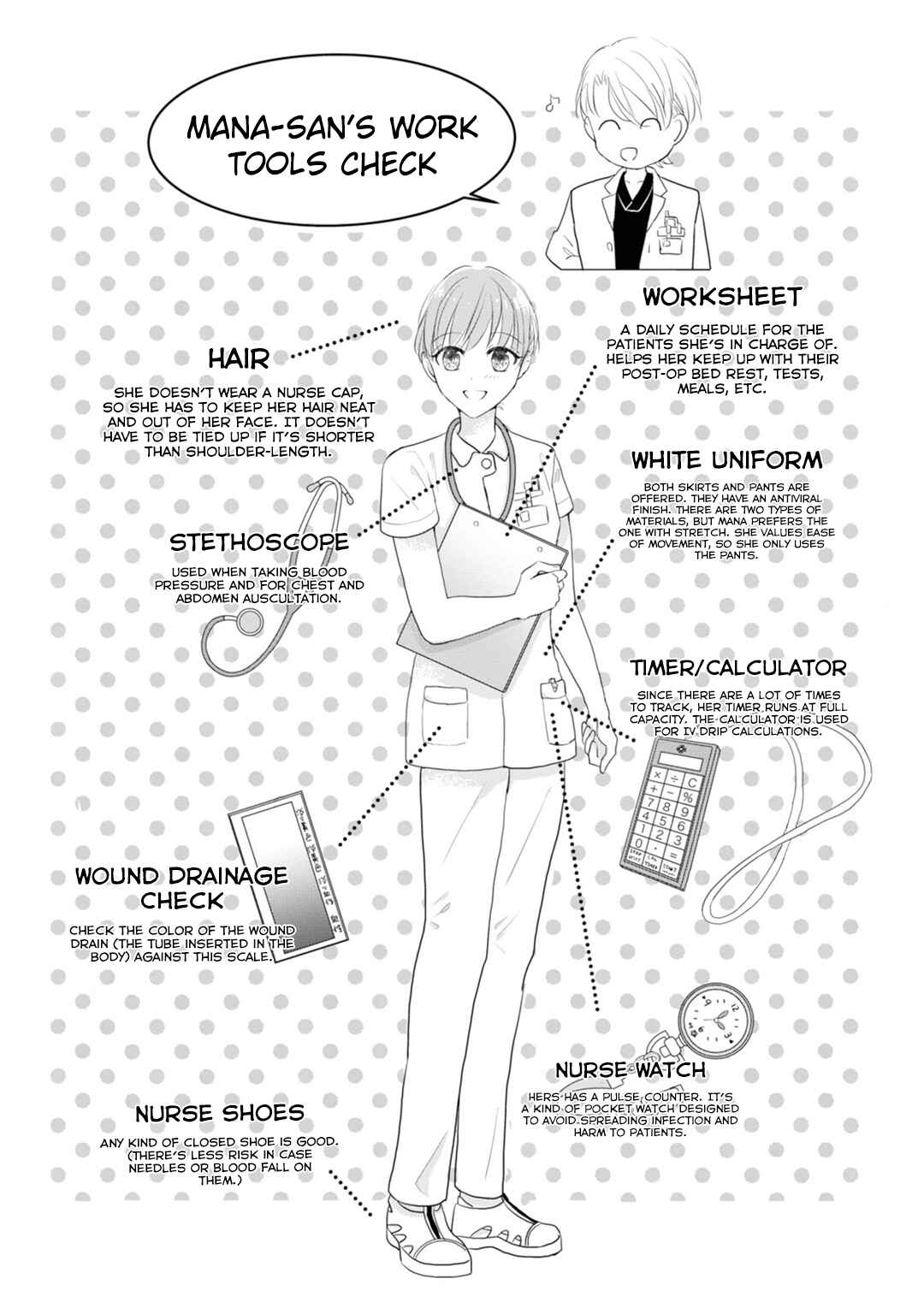 Page 22 Chapter 7 Shinkei Naikai to Otome Gamer