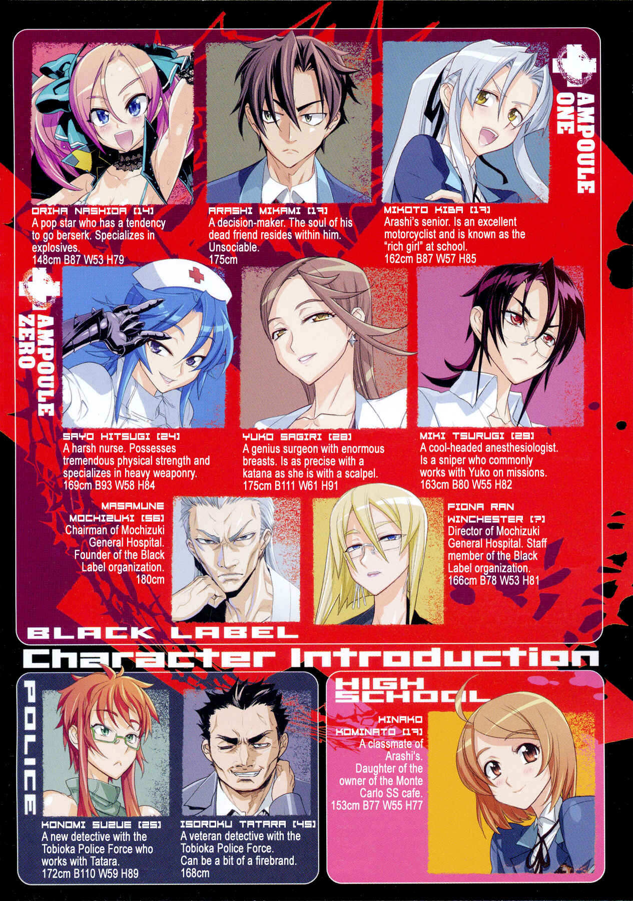 Page 6 Chapter 6 Triage X