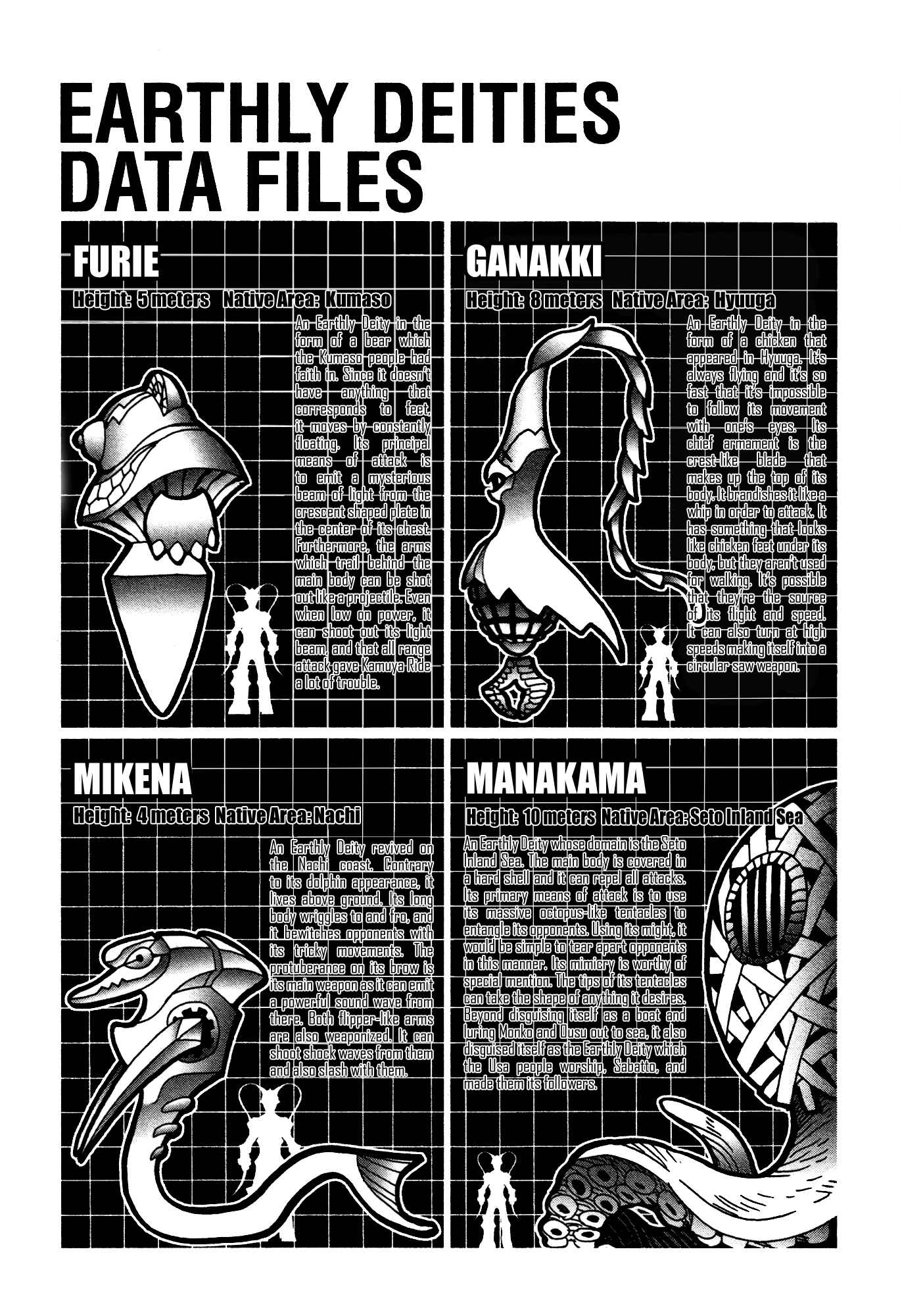 Page 30 Chapter 7 Kamuya Ride