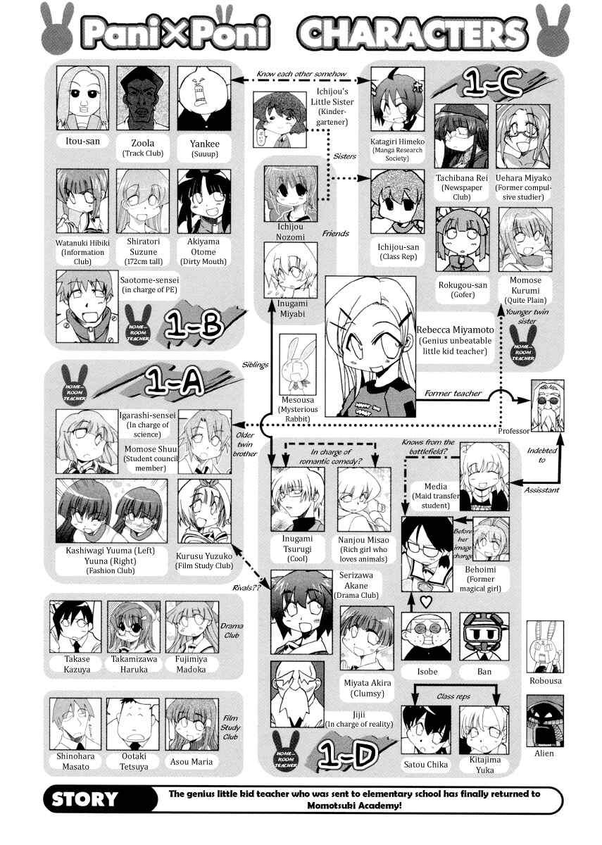 Page 7 Chapter 79 Pani Poni