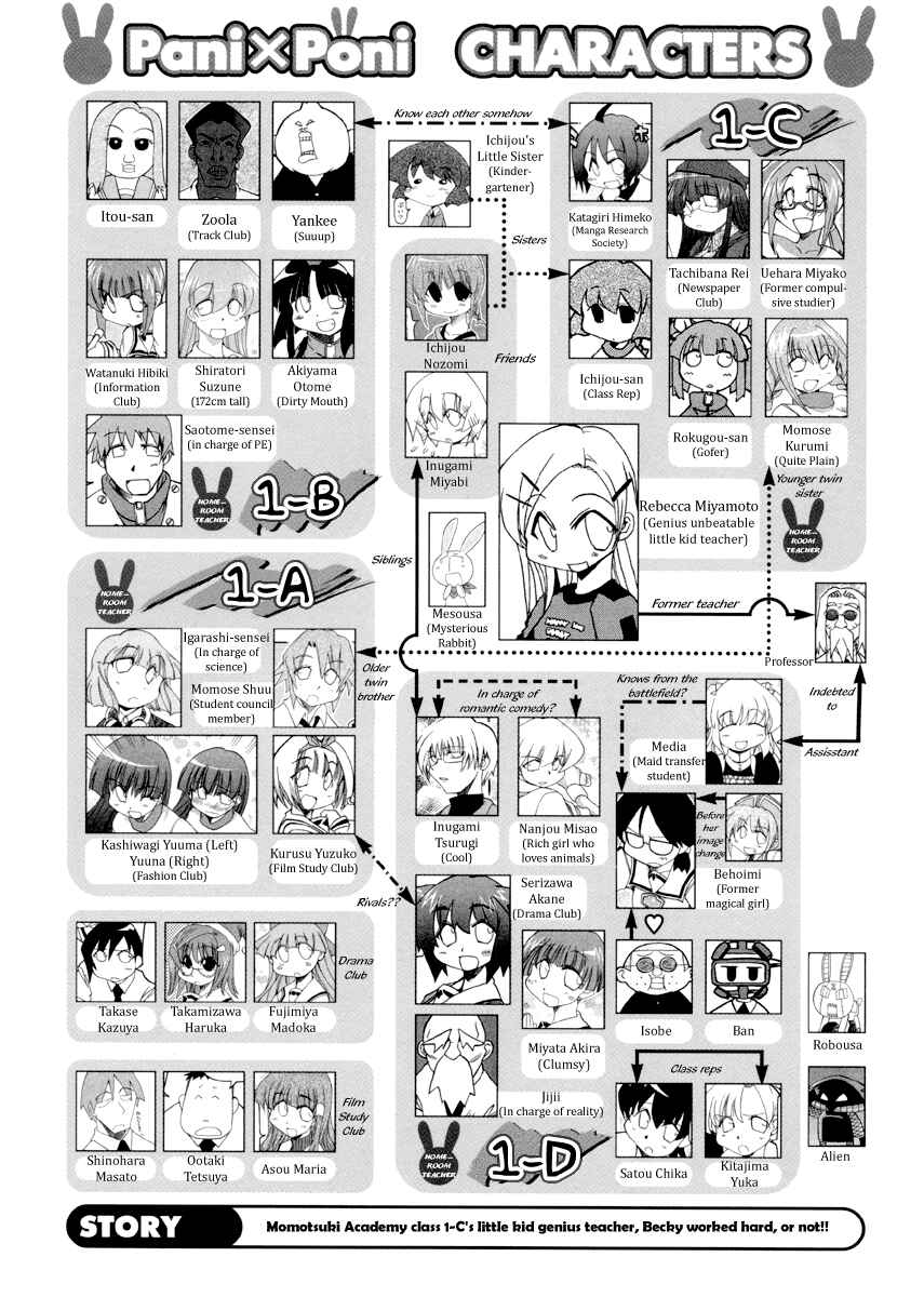 Page 7 Chapter 95 Pani Poni