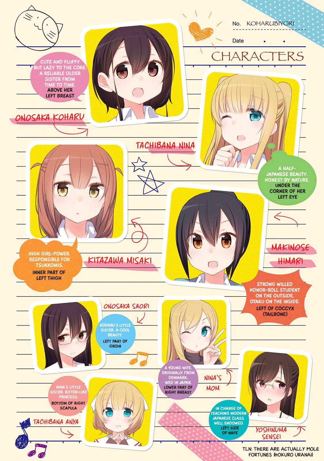 Page 3 Chapter 0 Koharu Biyori.