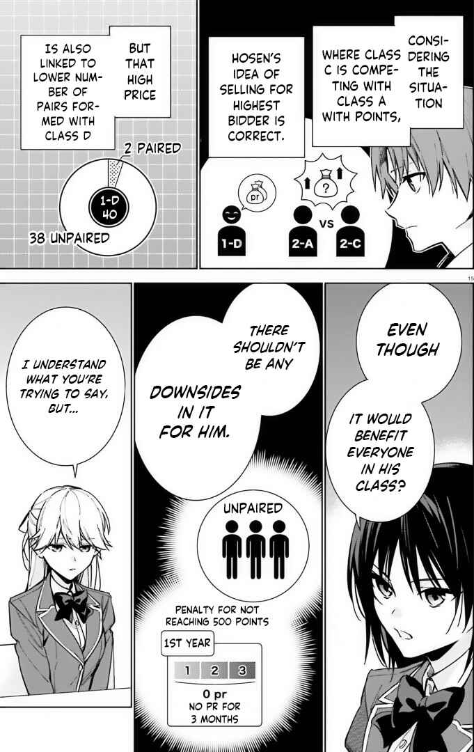 Page 15 Chapter 9 Youkoso Jitsuryoku Shijou Shugi no Kyoushitsu e: 2-nensei-hen