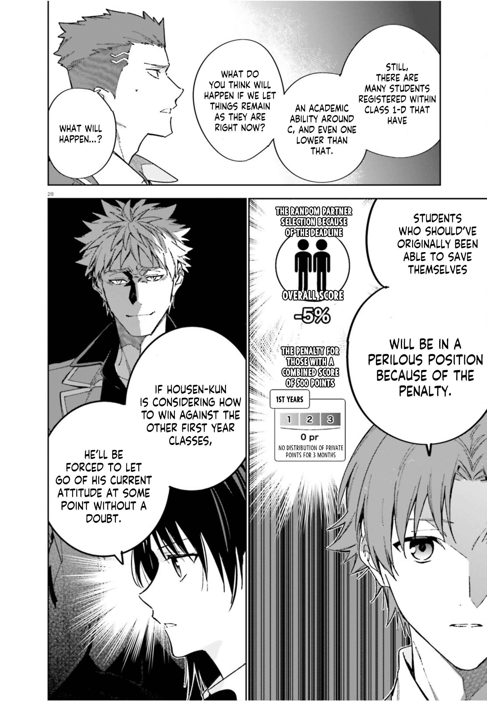 Page 29 Chapter 4 Youkoso Jitsuryoku Shijou Shugi no Kyoushitsu e: 2-nensei-hen