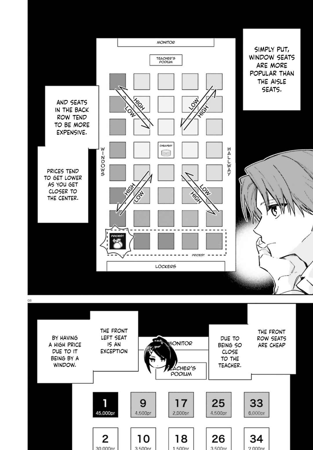 Page 8 Chapter 19.5 Youkoso Jitsuryoku Shijou Shugi no Kyoushitsu e: 2-nensei-hen