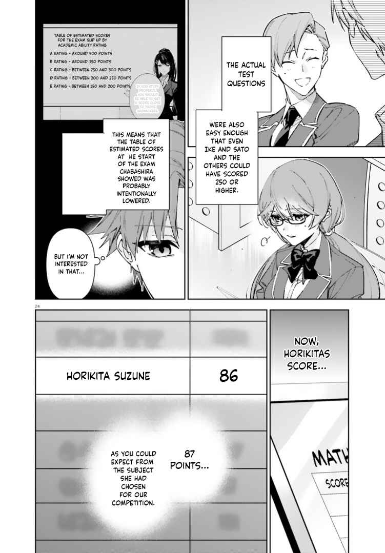 Page 24 Chapter 18 Youkoso Jitsuryoku Shijou Shugi no Kyoushitsu e: 2-nensei-hen