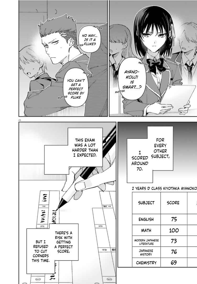 Page 28 Chapter 18 Youkoso Jitsuryoku Shijou Shugi no Kyoushitsu e: 2-nensei-hen