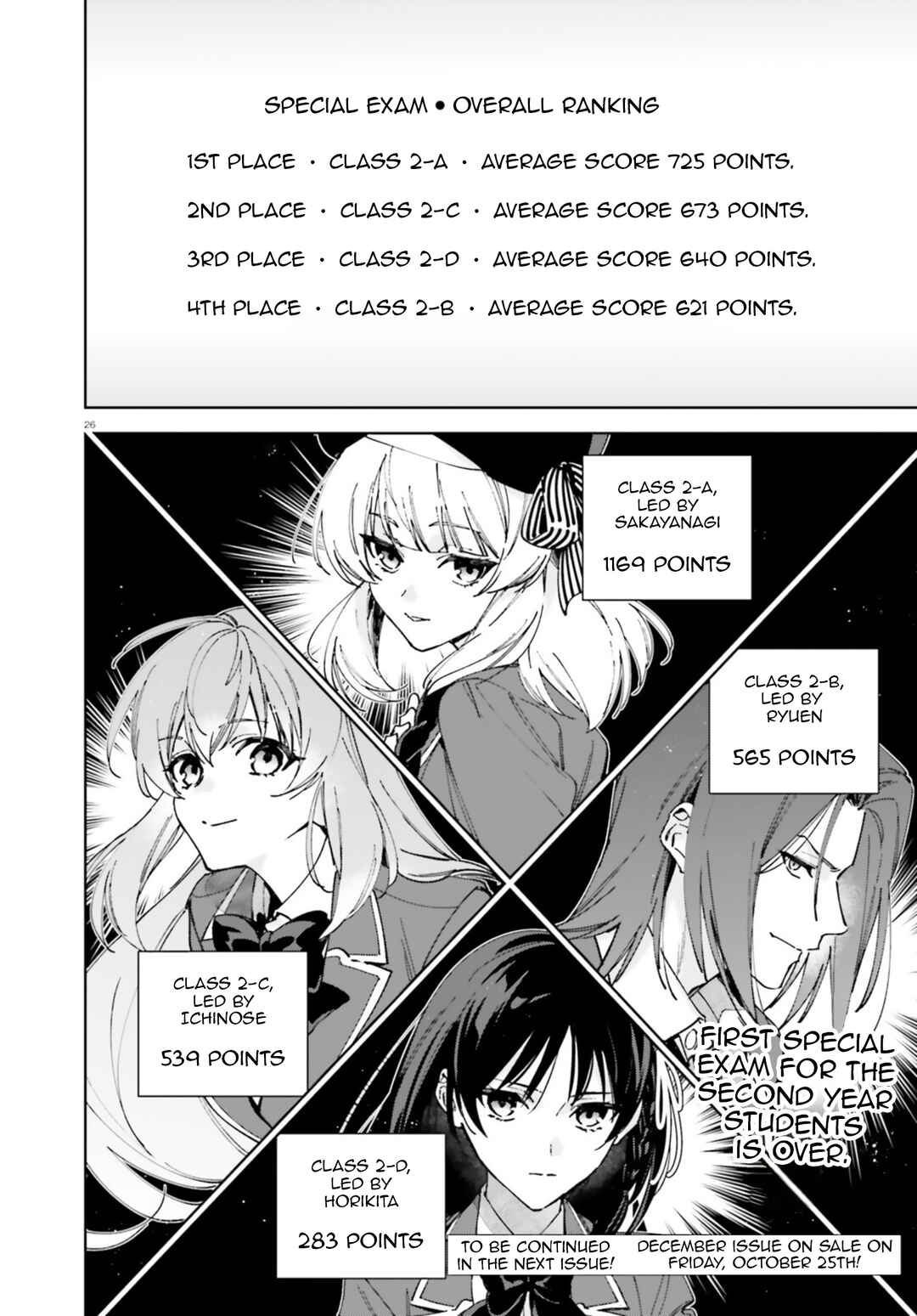 Page 26 Chapter 19 Youkoso Jitsuryoku Shijou Shugi no Kyoushitsu e: 2-nensei-hen