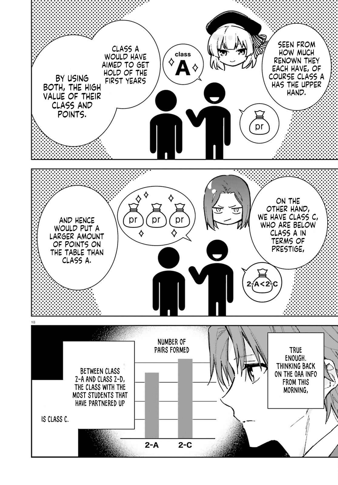 Page 19 Chapter 6 Youkoso Jitsuryoku Shijou Shugi no Kyoushitsu e: 2-nensei-hen