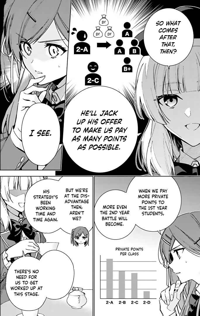 Page 14 Chapter 8.5 Youkoso Jitsuryoku Shijou Shugi no Kyoushitsu e: 2-nensei-hen