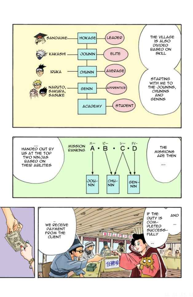 Page 9 Chapter 9 Naruto (Official Colored)