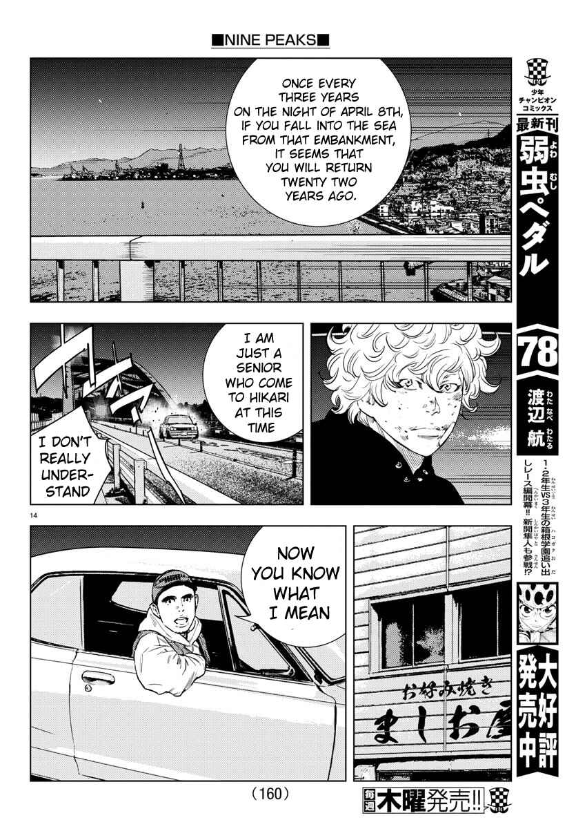 Page 15 Chapter 3 Nine Peaks