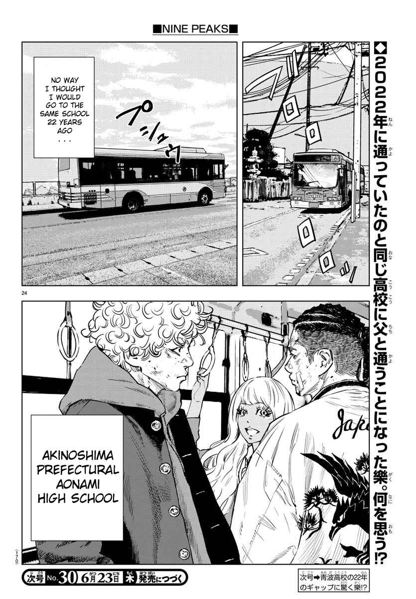 Page 25 Chapter 3 Nine Peaks