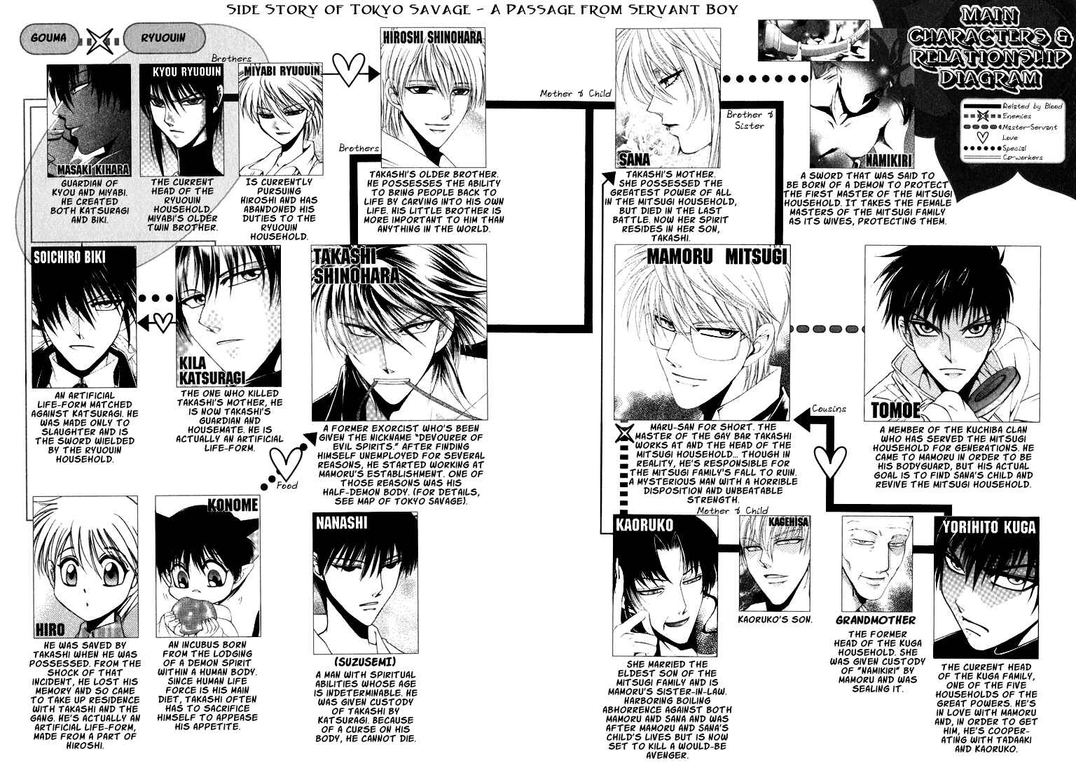 Page 8 Chapter 1 Tokyo Yaban Gaiden - Geboku Shounen Bushi