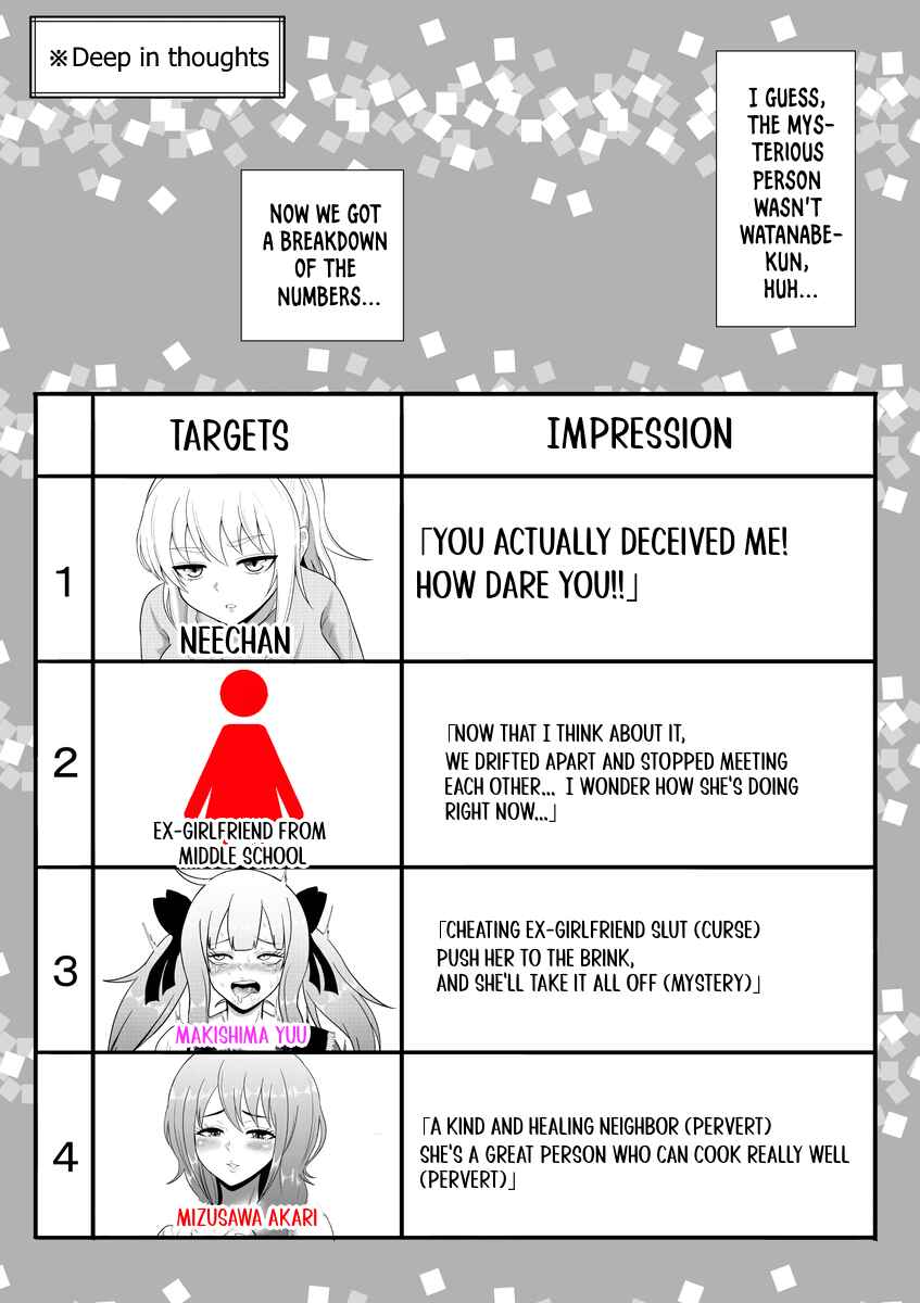 Page 4 Chapter 51 Aru Hi Totsuzen Message Window ga Hyoujisaretan desu kedo!?