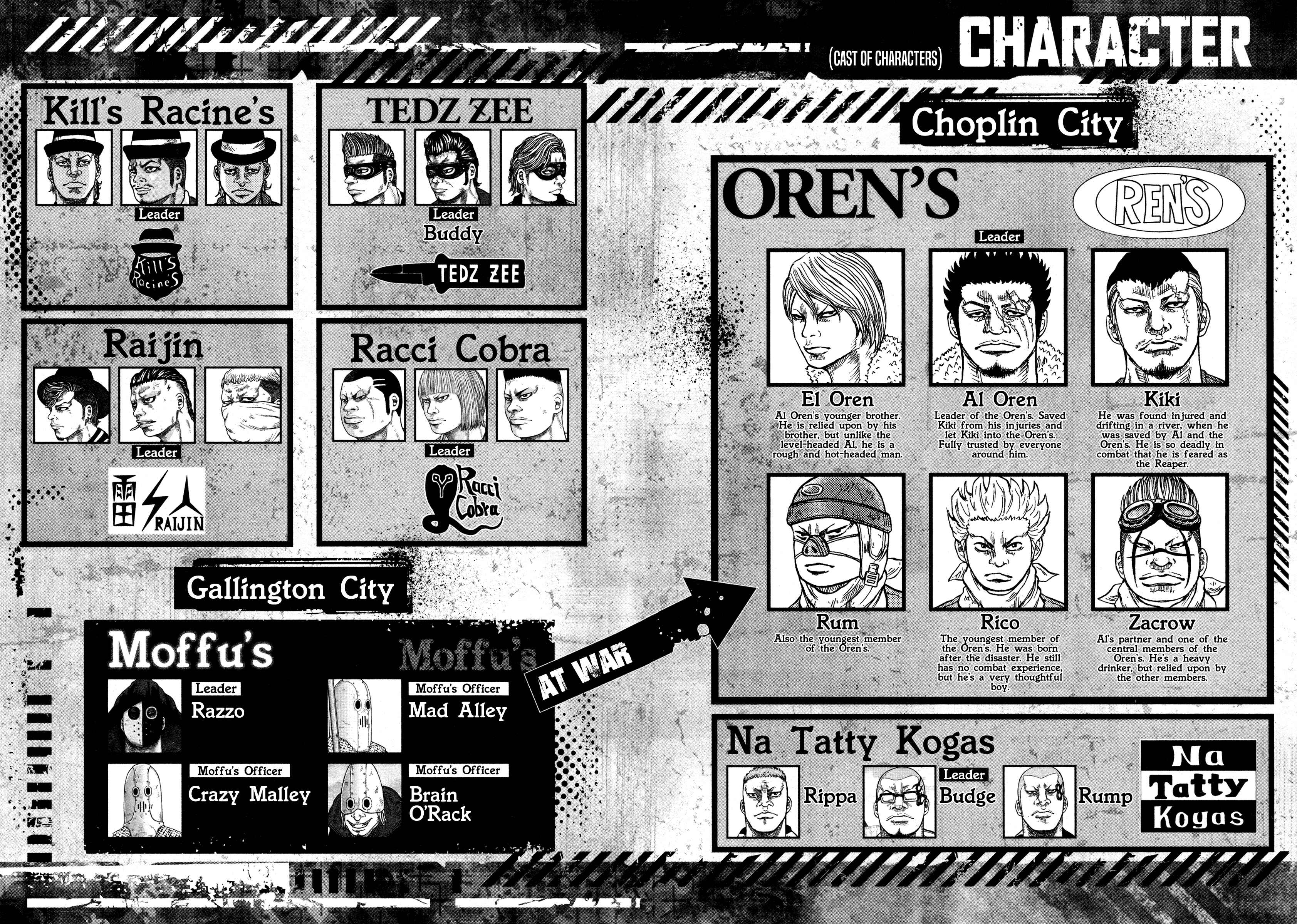 Page 4 Chapter 13 ORENS
