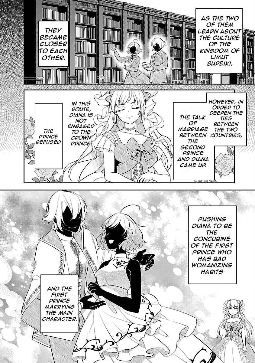 Page 22 Chapter 19 Akuyaku Reijou no Ani ni Tensei Shimashita