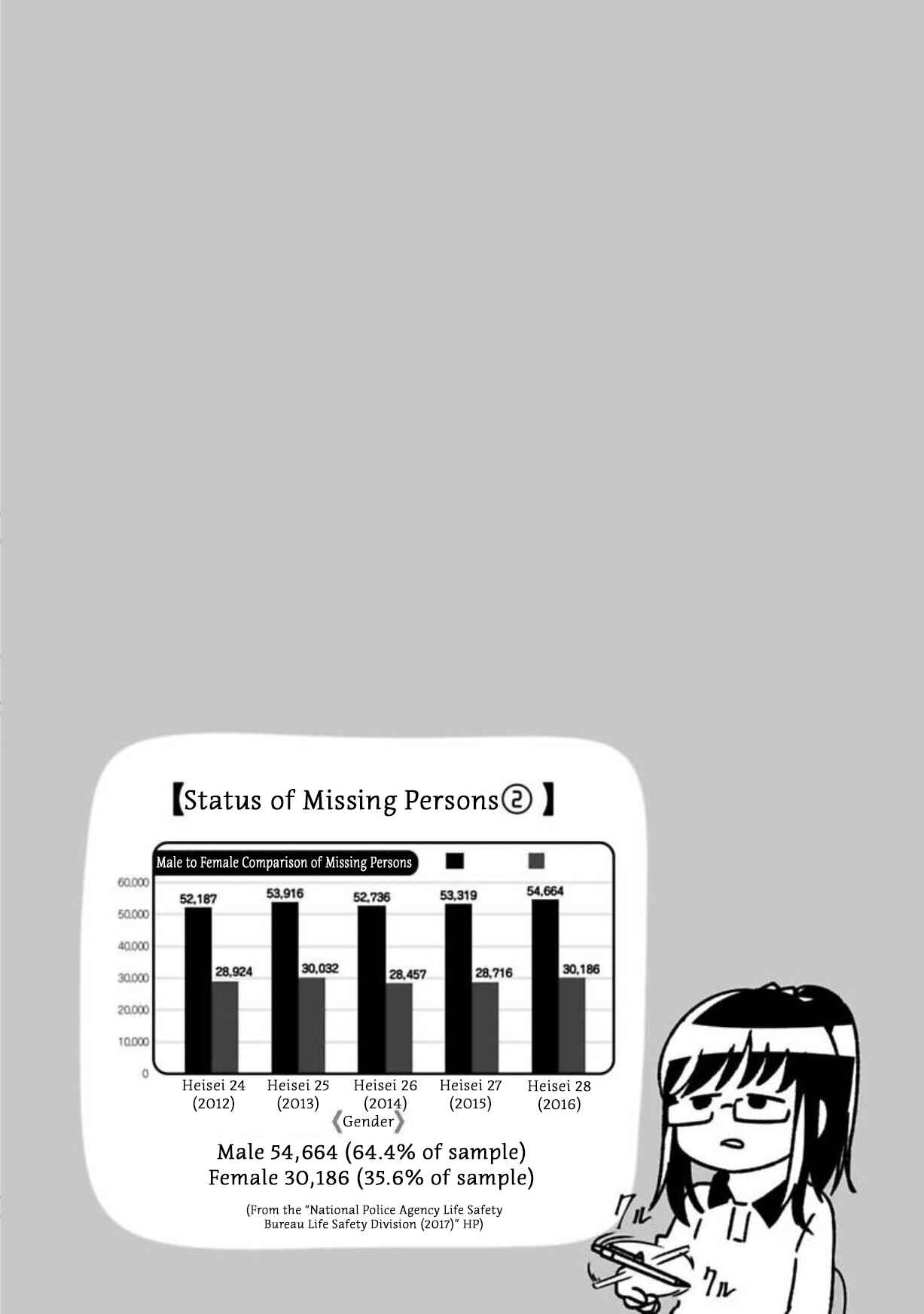 Page 14 Chapter 7 Shissou Sengen