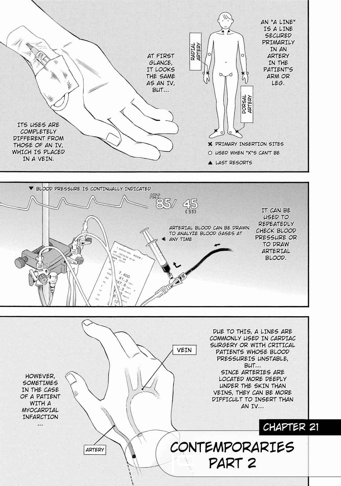 Page 1 Chapter 21 Anesthesiologist Hana