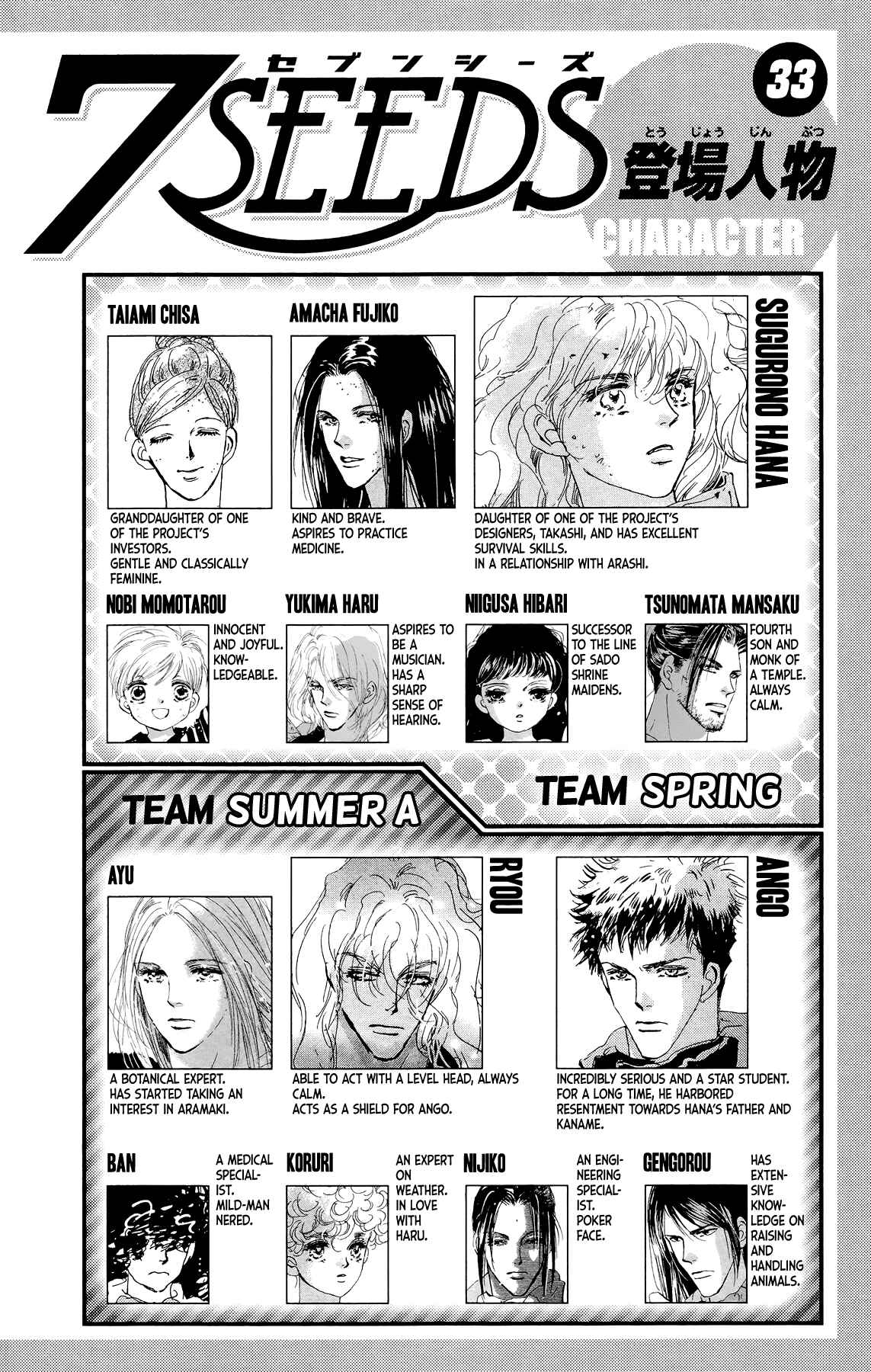 Page 4 Chapter 167 7 Seeds