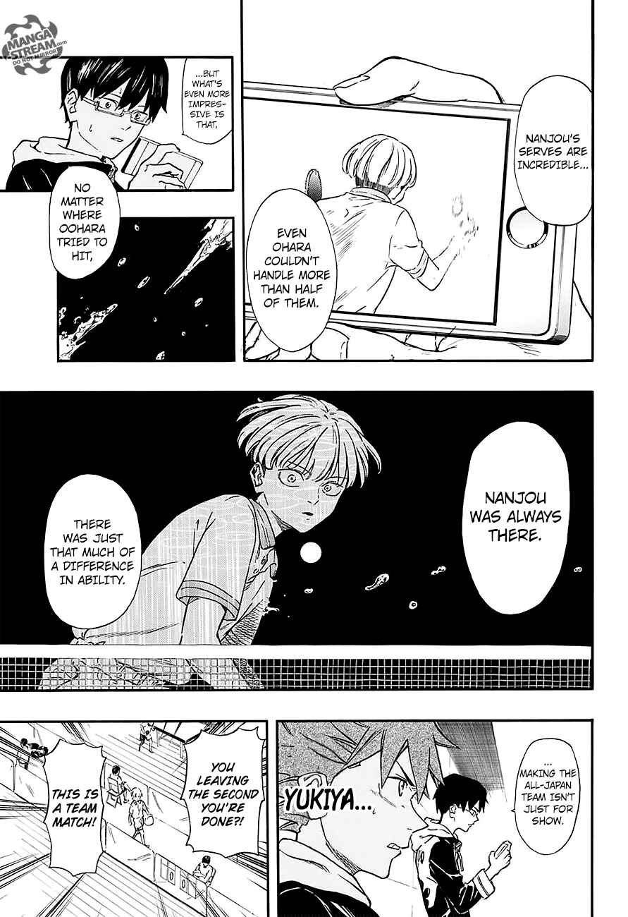 Page 8 Chapter 13 Full Drive