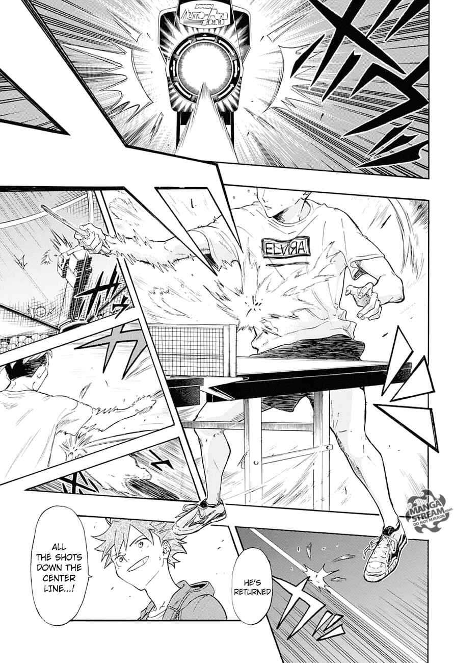 Page 10 Chapter 2 Full Drive