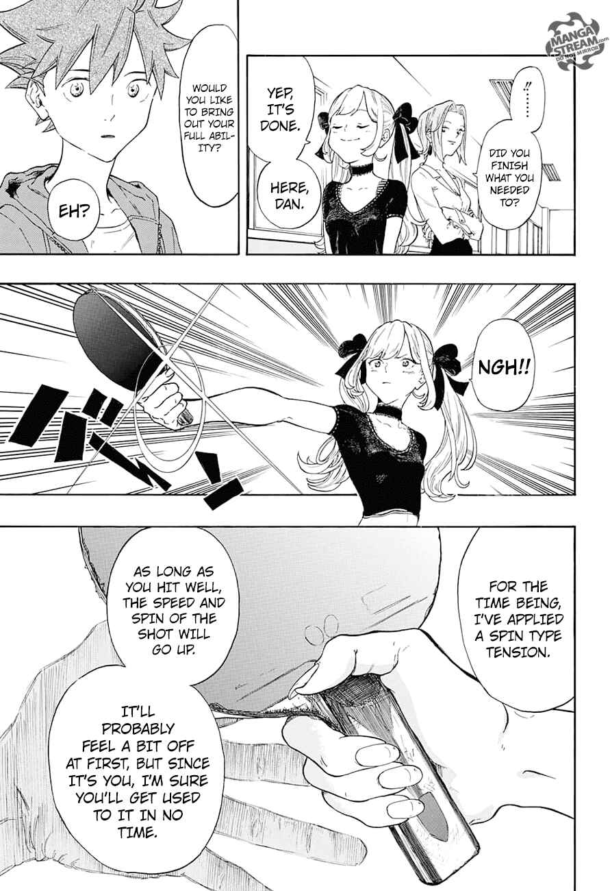 Page 21 Chapter 2 Full Drive