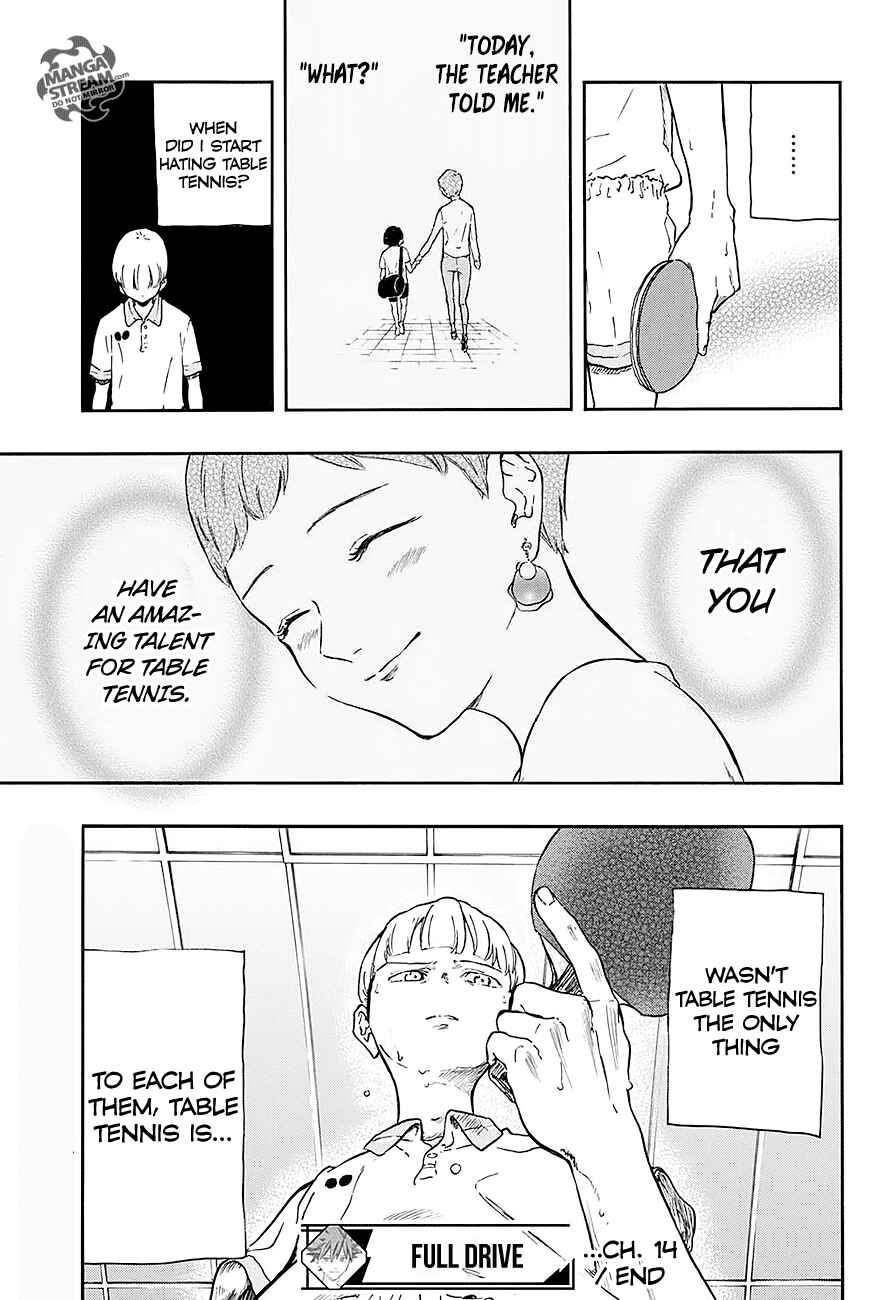 Page 20 Chapter 14 Full Drive