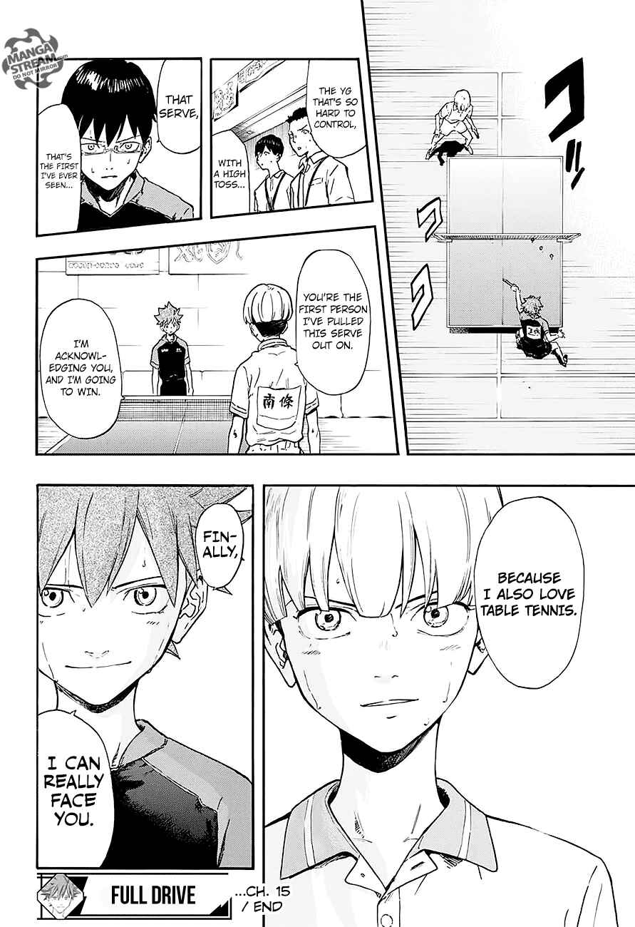 Page 19 Chapter 15 Full Drive