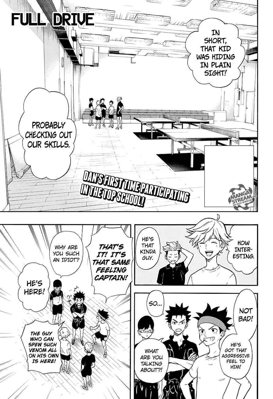 Page 1 Chapter 6 Full Drive