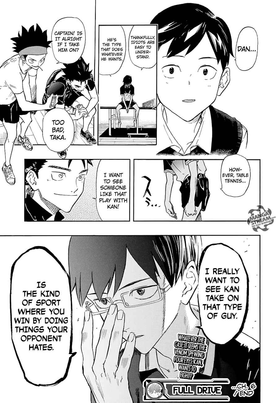 Page 20 Chapter 6 Full Drive