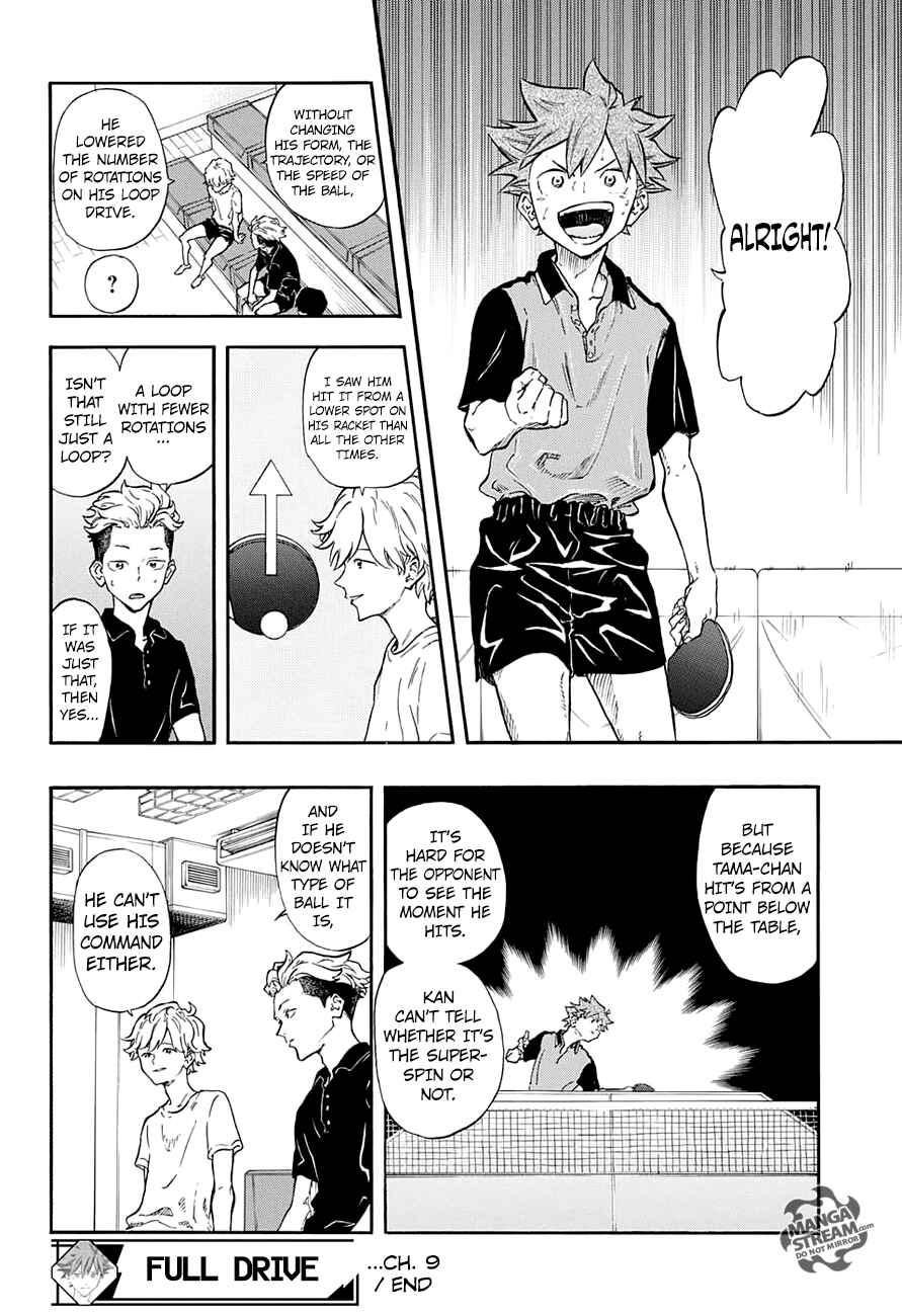 Page 18 Chapter 9 Full Drive